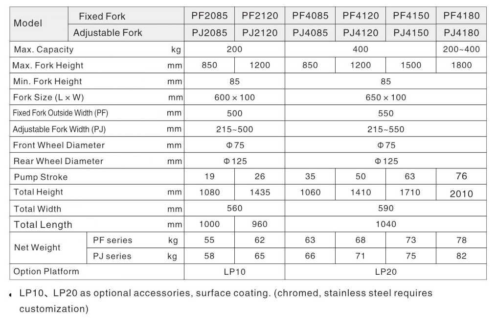 PS PJ manual stacker specification